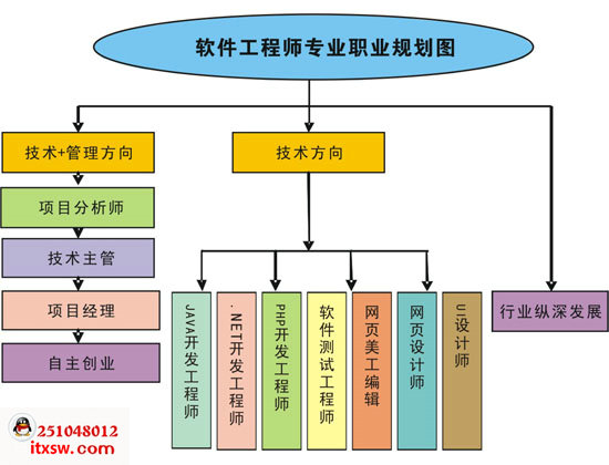 软件开发工程师入职全攻略